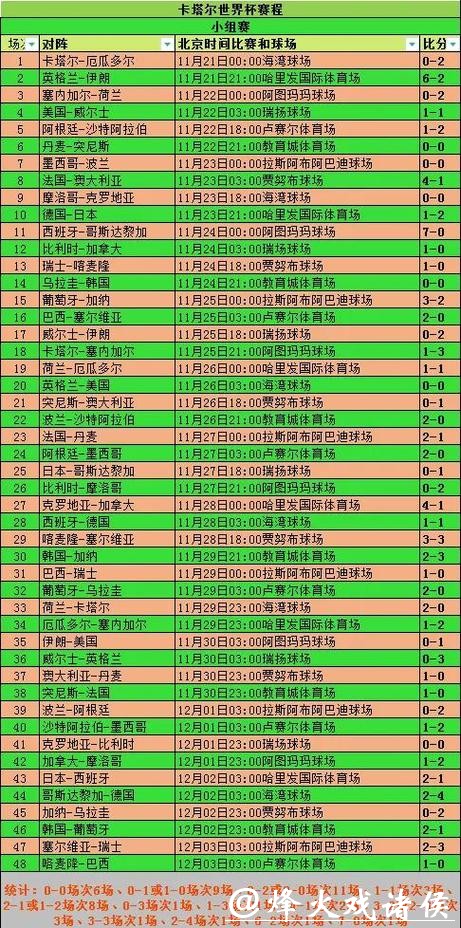 世界杯竞猜赛前准备必读，预测建议详解