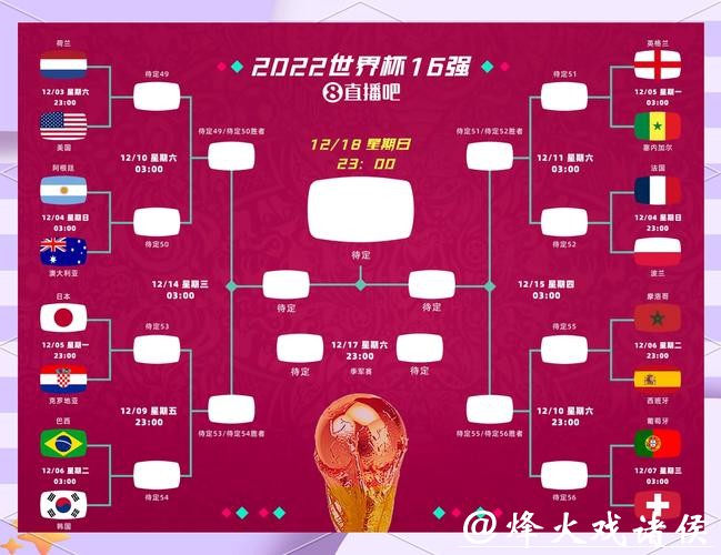 世界杯比赛冷门预测:惊喜不断的潜在结果 世界杯比赛冷门预测:惊喜不断的潜在结果