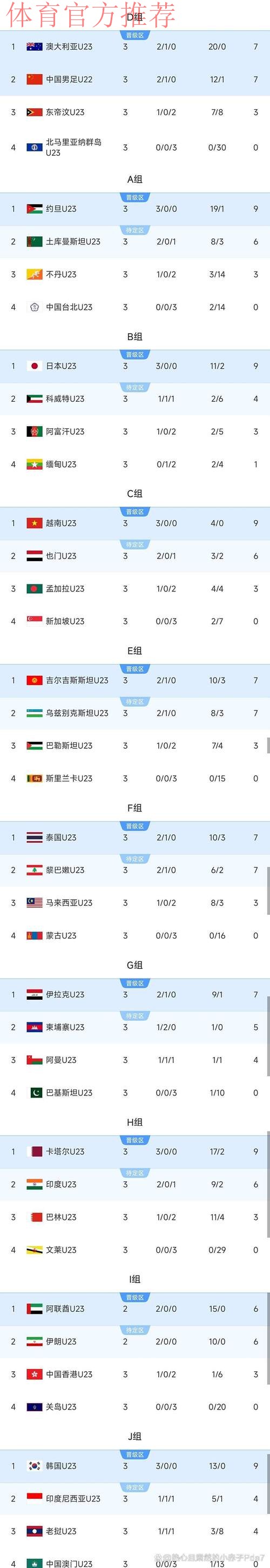 男足四国邀请赛收官 国青0比2不敌韩国获第三